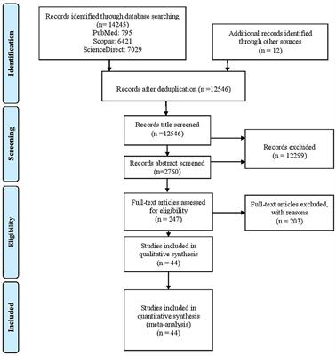 Children's Physical Activity, Academic Performance, and Cognitive Functioning: A Systematic Review and Meta-Analysis